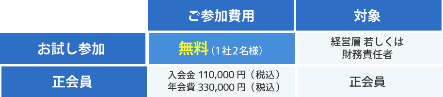 参加料金について