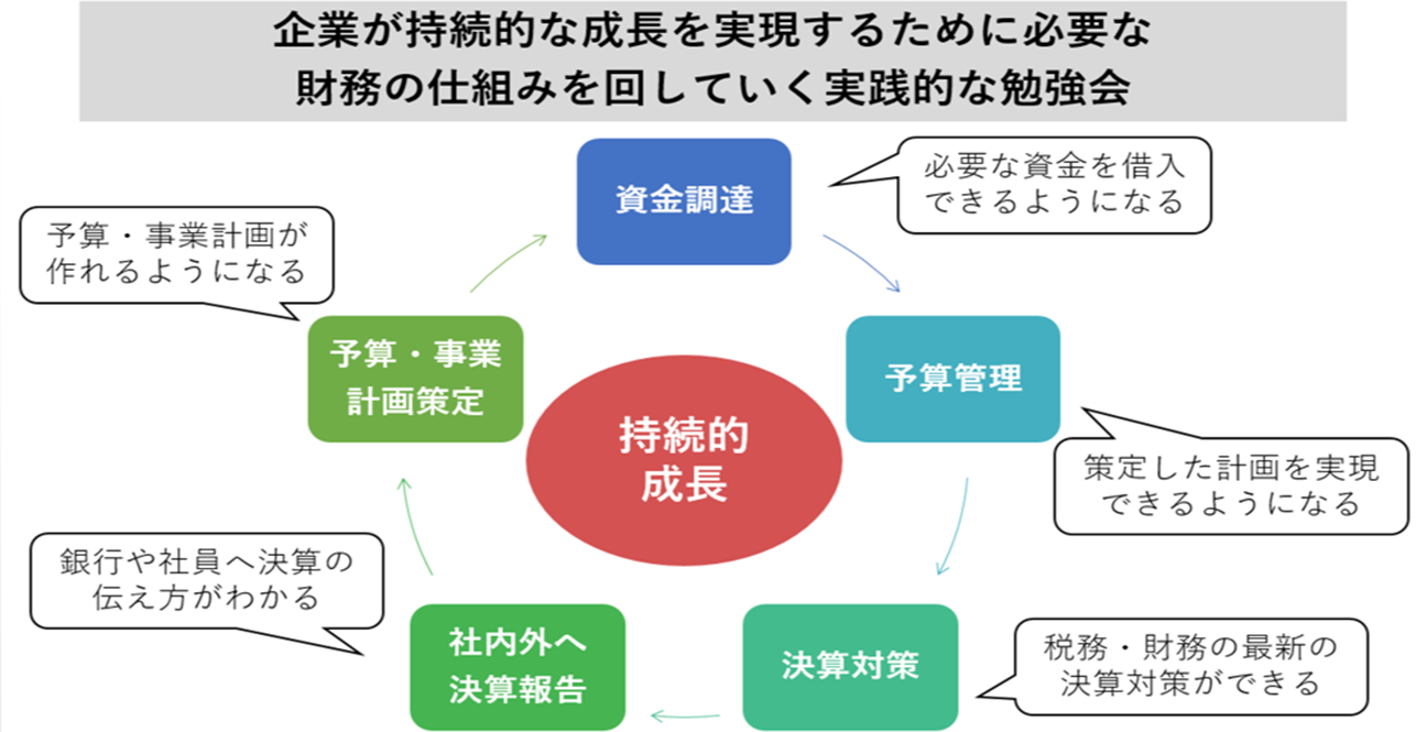 キャッシュフロー経営フォーラムとは？