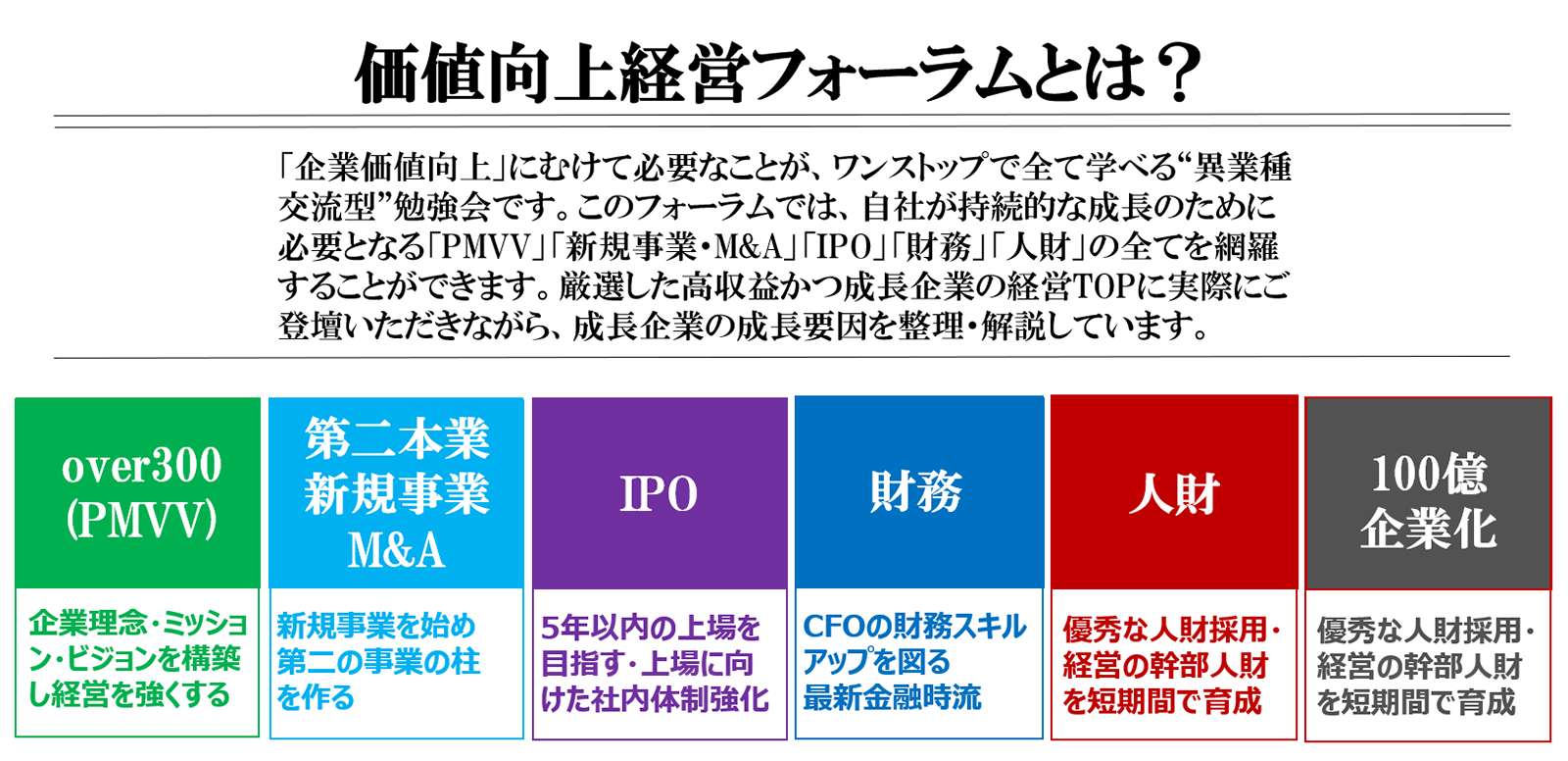 価値向上経営フォーラムとは？