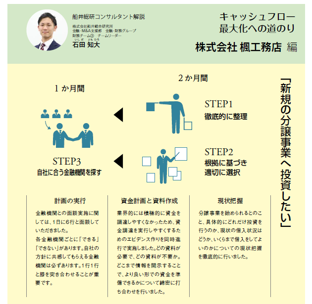 船井コンサルタント解説