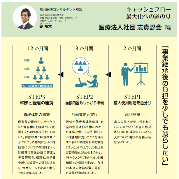 船井コンサルタント解説