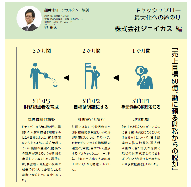 船井コンサルタント解説