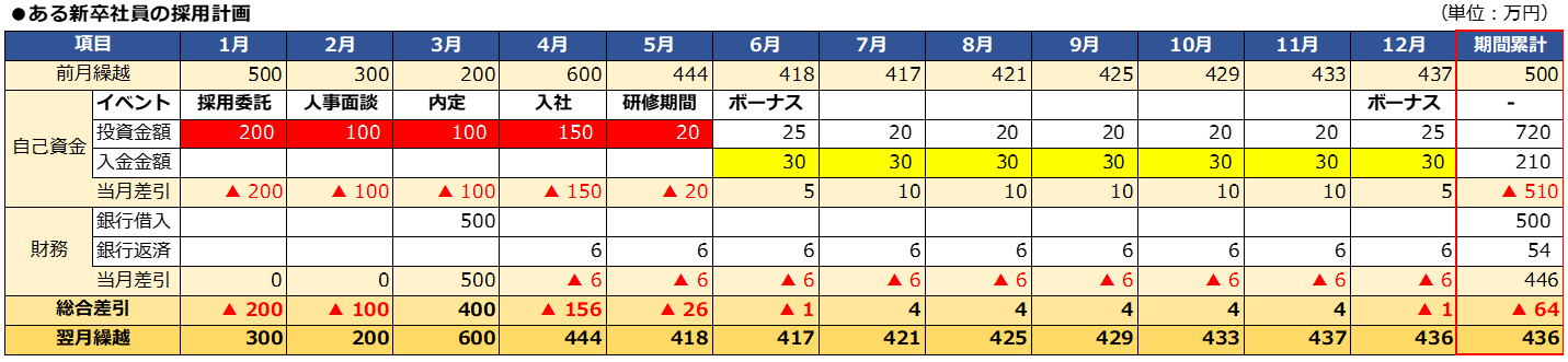 収益化マップ