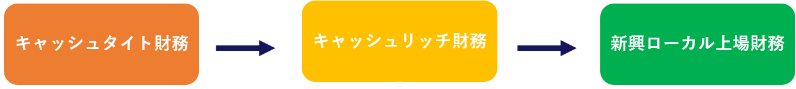 キャッシュフロー経営フォーラム / 戦略財務経営フォーラムご案内