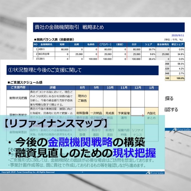 融資見直しのための地図「リファイナンスマップ」