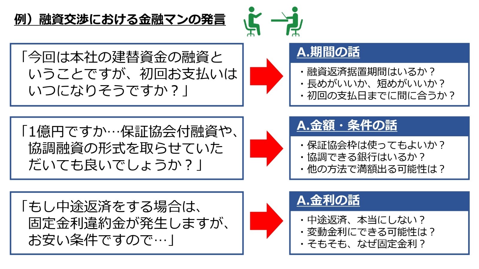 融資交渉における金融マンの発言