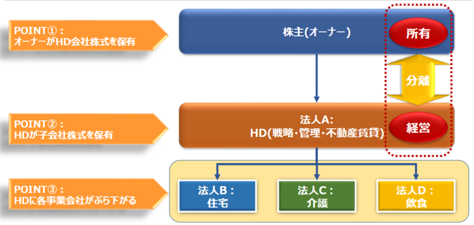 図解