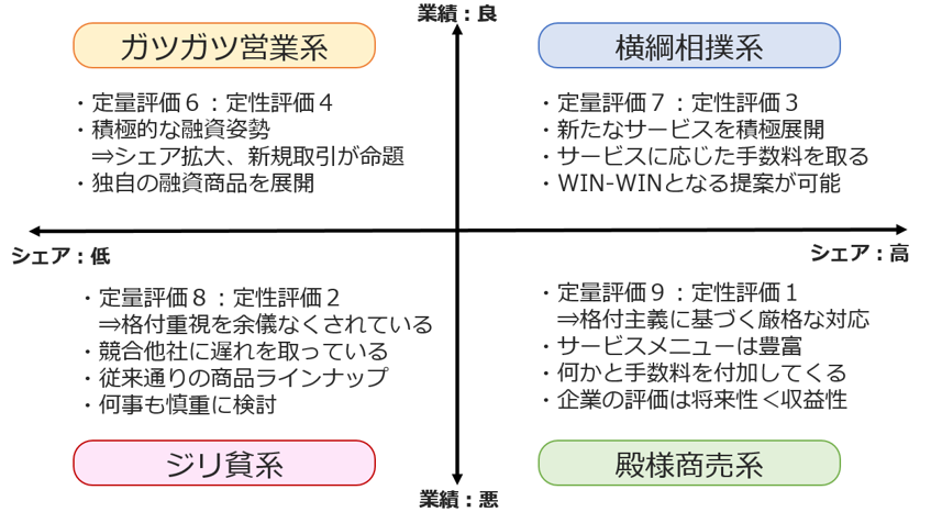 分類表