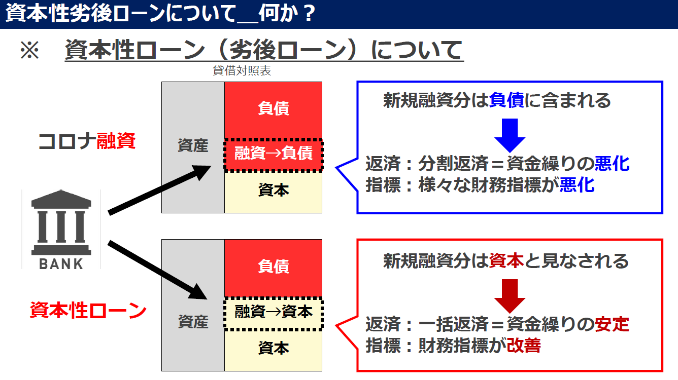 図解