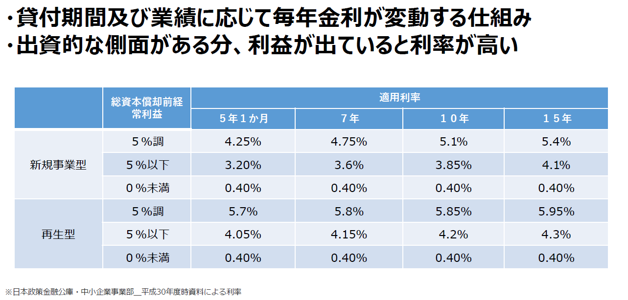 表