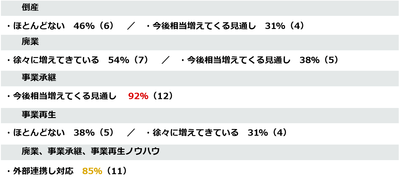 図解