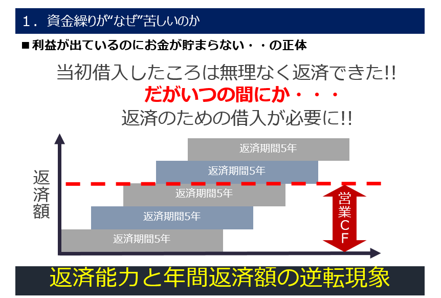 図解