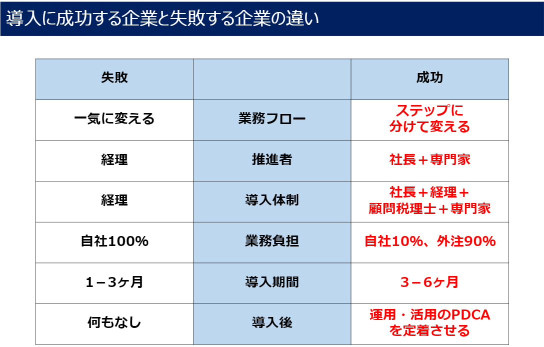 図表