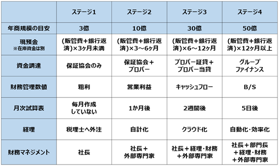 図表