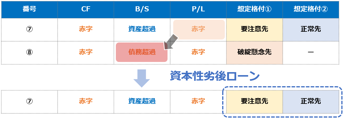 図表