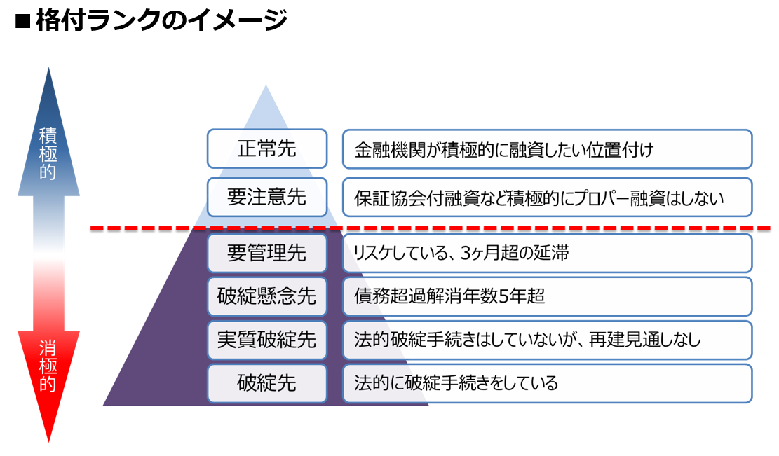 図解