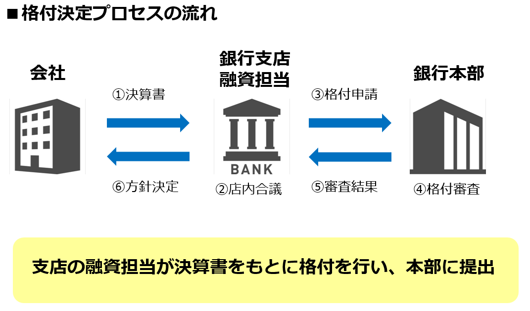 図解