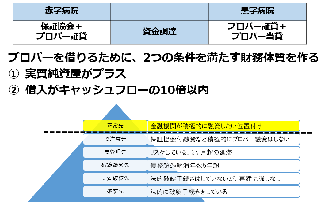 図解