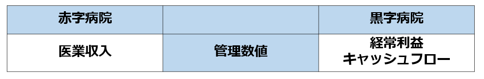 図解