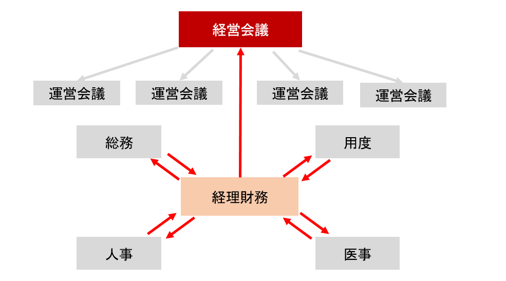 図解