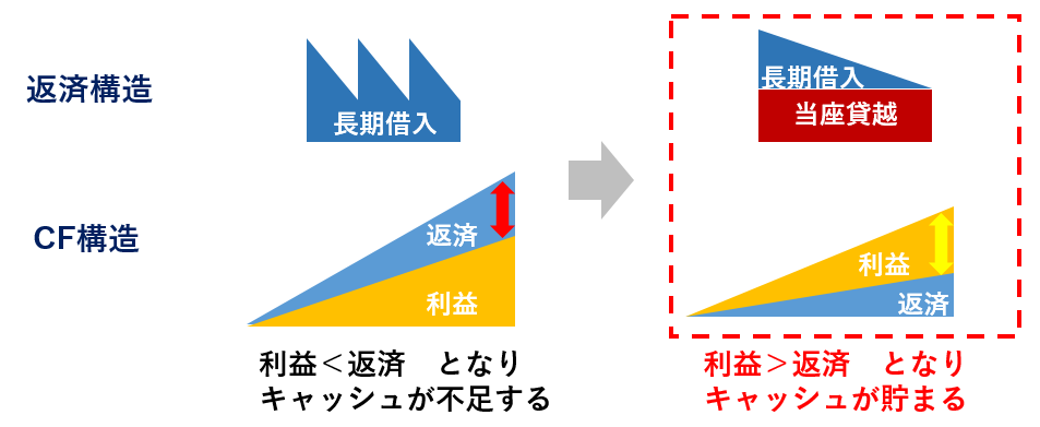 図表