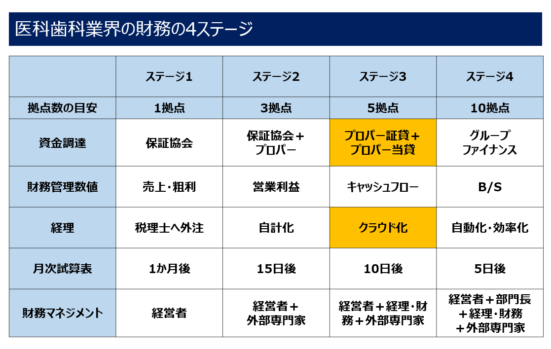 図表