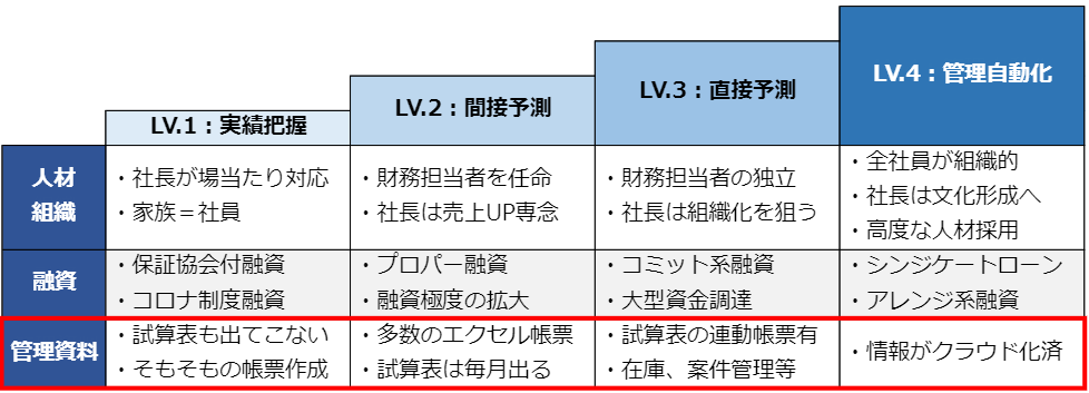 図表